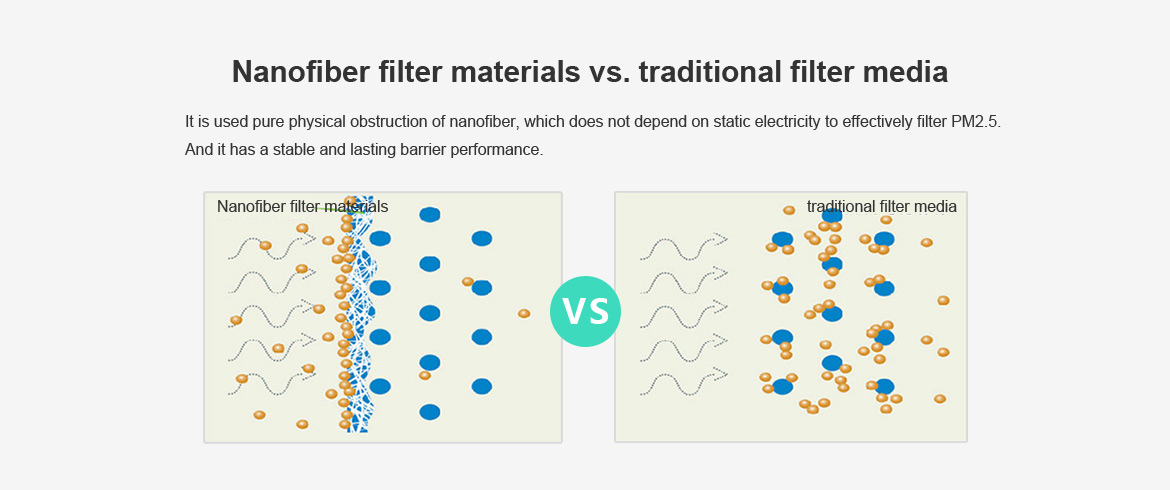 the diffrerence between Nanofiber filter materials and. traditional filter media